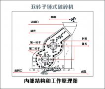 双级制沙机 双级制沙机