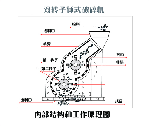 双级制沙机结构图 双级制沙机结构图